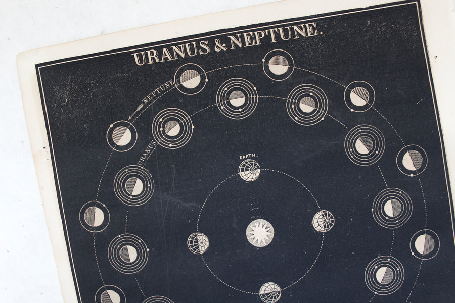 Uranus and Neptune - 1866 Astronomy Engravings