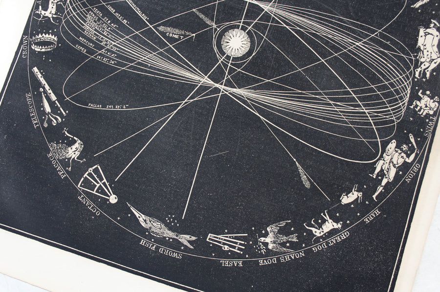 Orbits of the Planets - 1866 Astronomy Engraving
