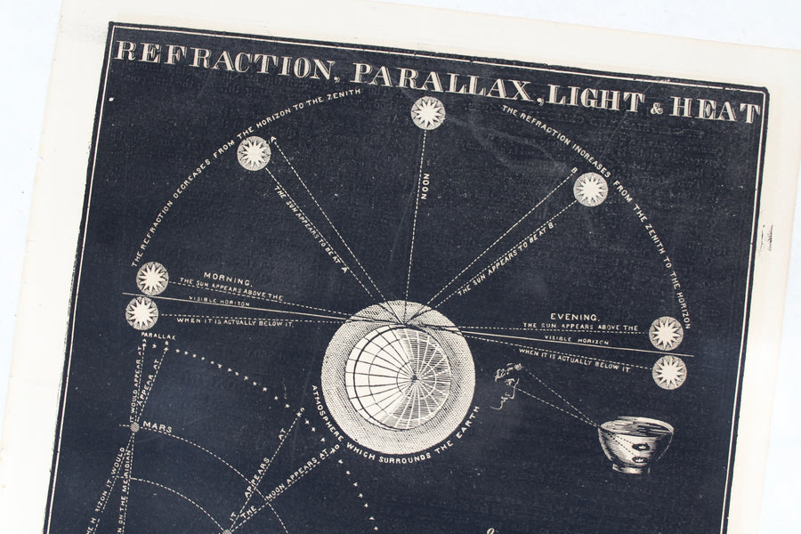 Refraction, Parallax, Light & Heat - 1866 Astronomy Engraving