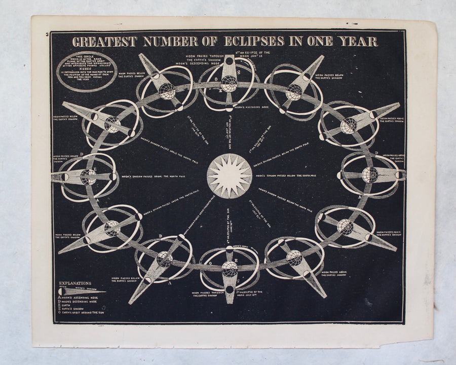 Greatest Number of Eclipses in One Year - 1866 Astronomy Engraving