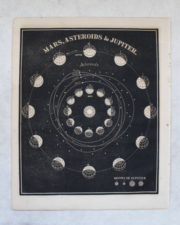 Mars, Asteroids & Jupiter - 1866 Astronomy Engravings