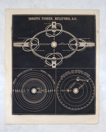 Moons Nodes, Eclipses, &c. - 1866 Astronomy Engraving