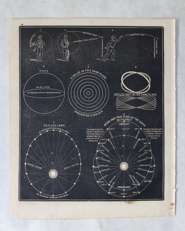 Circles and Ellipses - 1866 Astronomy Engraving