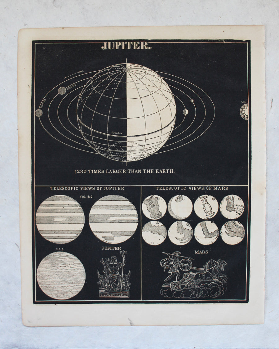 Jupiter and Mars - 1866 Astronomy Engravings