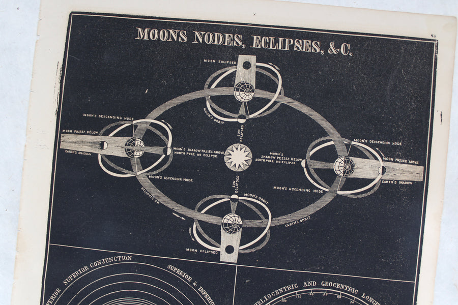 Moons Nodes, Eclipses, &c. - 1866 Astronomy Engraving