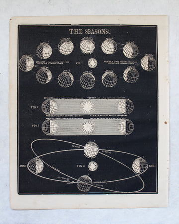 The Seasons - 1866 Astronomy Engraving