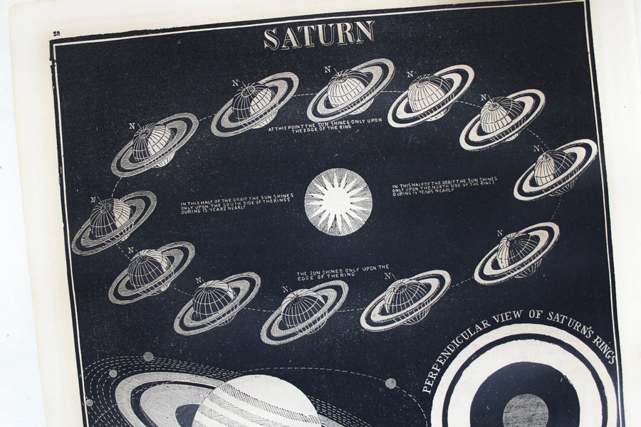 Saturn - 1866 Astronomy Engravings