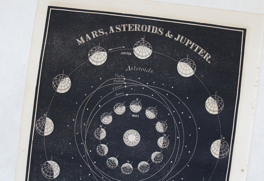 Mars, Asteroids & Jupiter - 1866 Astronomy Engravings