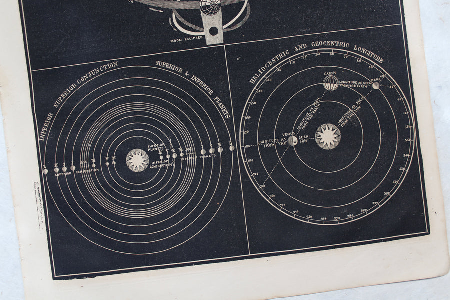 Moons Nodes, Eclipses, &c. - 1866 Astronomy Engraving