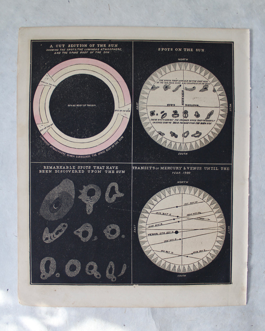 The Sun - 1866 Astronomy Engraving