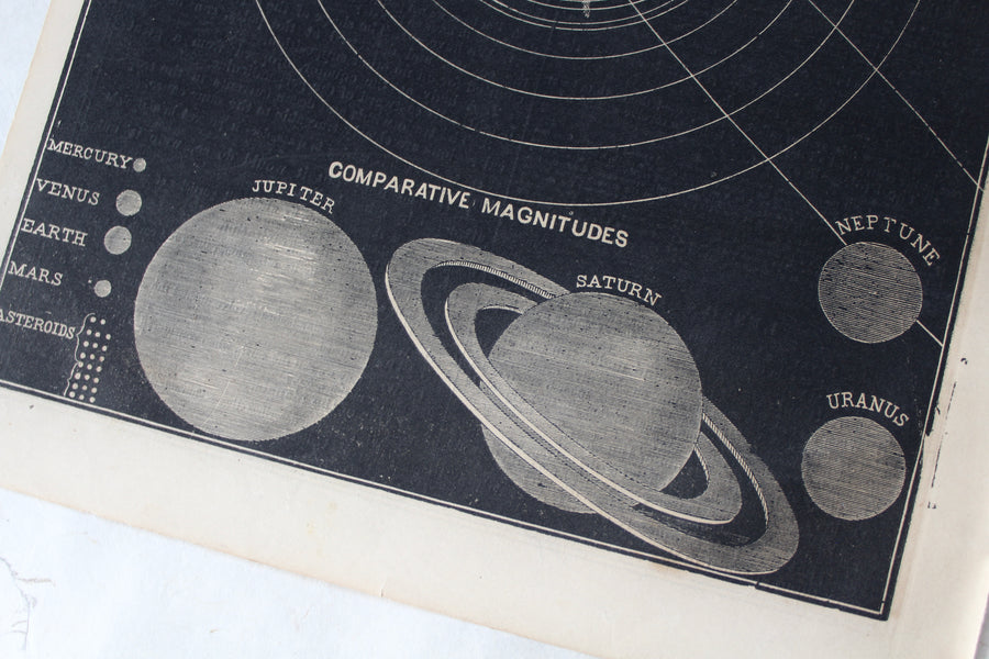 Solar System - 1866 Astronomy Engraving