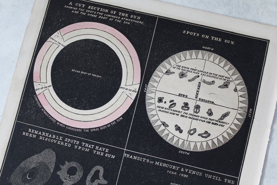 The Sun - 1866 Astronomy Engraving