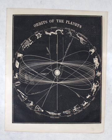 Orbits of the Planets - 1866 Astronomy Engraving