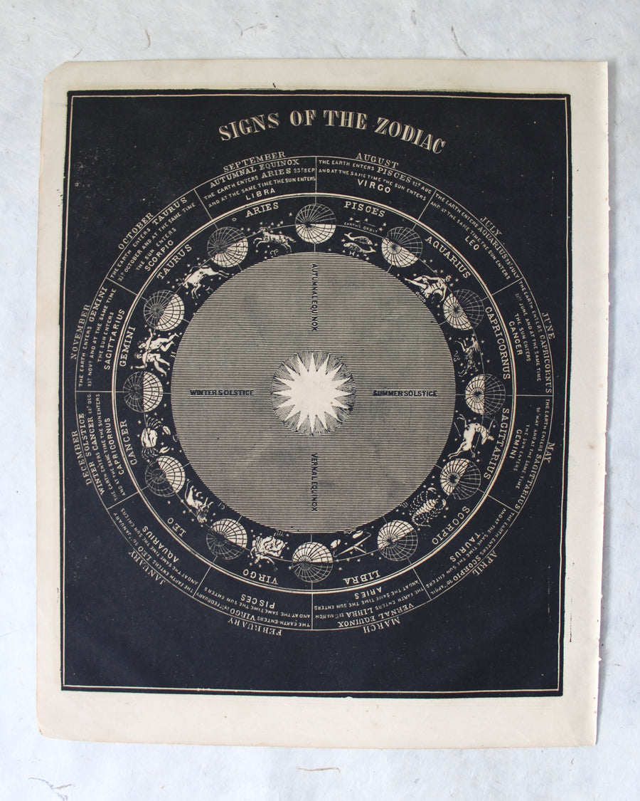 Signs of the Zodiac - 1866 Astronomy Engraving