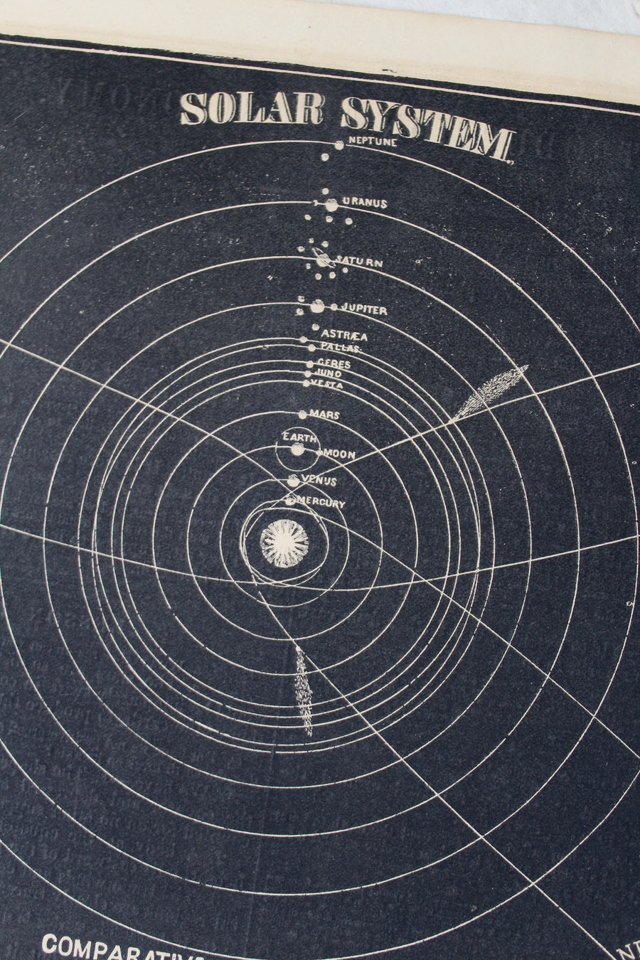 Solar System - 1866 Astronomy Engraving