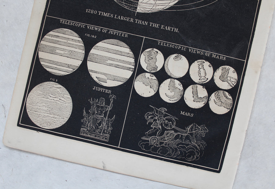 Jupiter and Mars - 1866 Astronomy Engravings