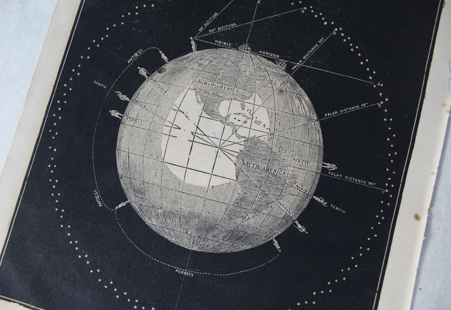 Definitions - 1866 Astronomy Engraving