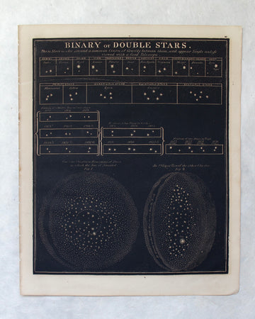 Binary or Double Stars - 1866 Astronomy Engraving