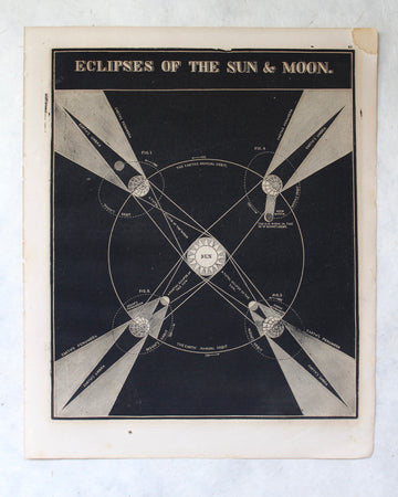 Eclipses the Sun & Moon - 1866 Astronomy Engraving