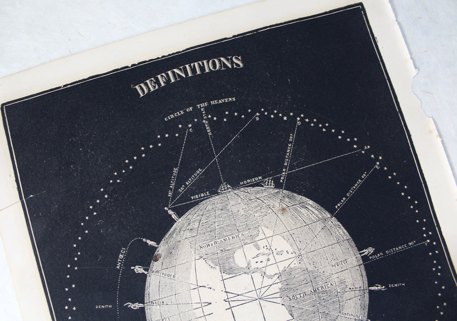 Definitions - 1866 Astronomy Engraving