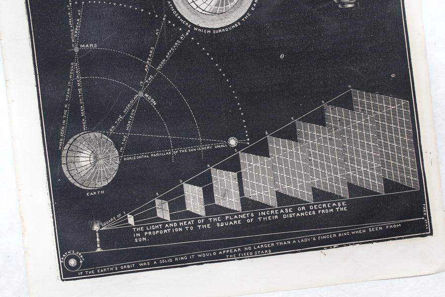 Refraction, Parallax, Light & Heat - 1866 Astronomy Engraving