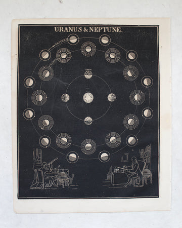 Uranus and Neptune - 1866 Astronomy Engravings