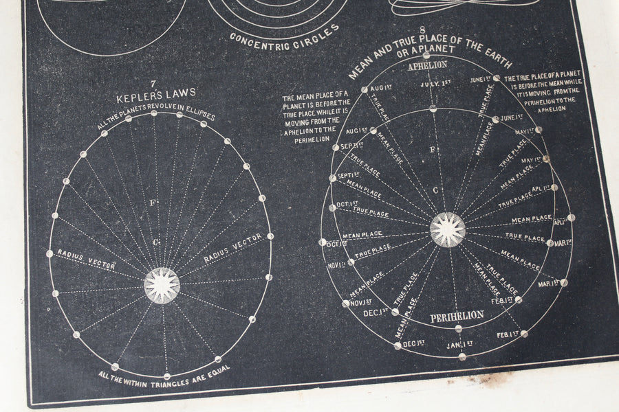 Circles and Ellipses - 1866 Astronomy Engraving