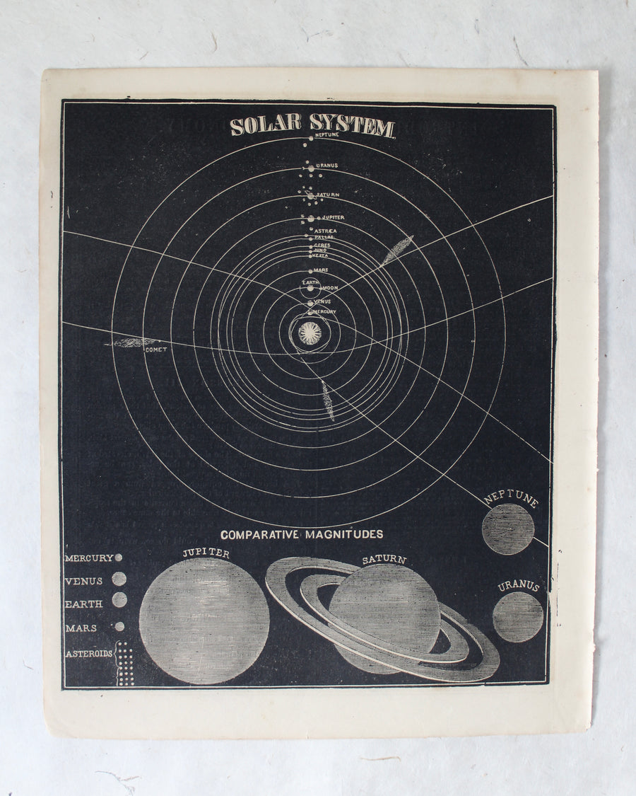 Solar System - 1866 Astronomy Engraving