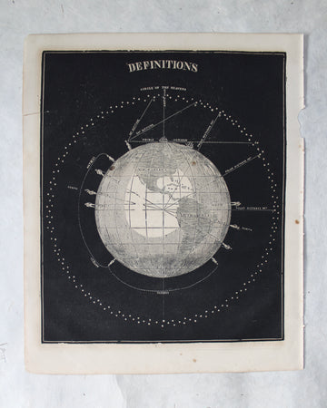 Definitions - 1866 Astronomy Engraving