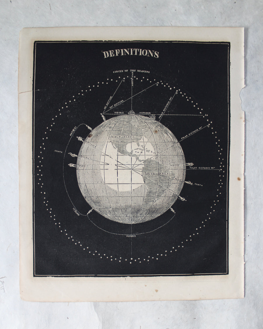 Definitions - 1866 Astronomy Engraving